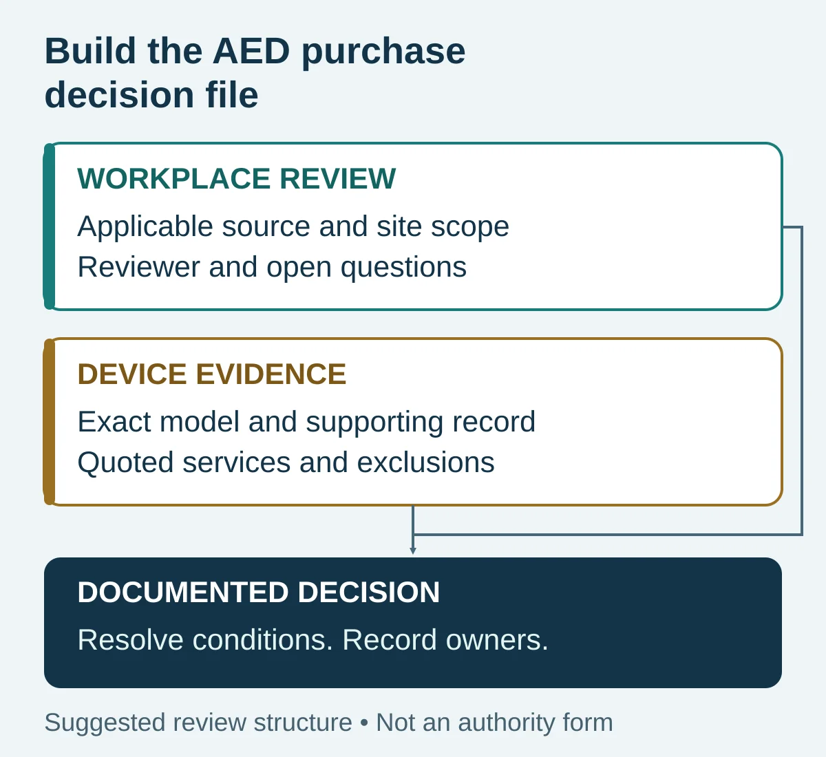 Abu Dhabi AED Requirements: A Workplace Review Guide