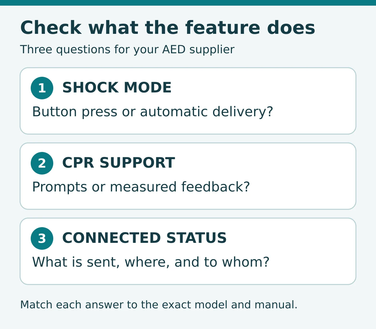 Understanding AED Technology: Features Buyers Should Verify
