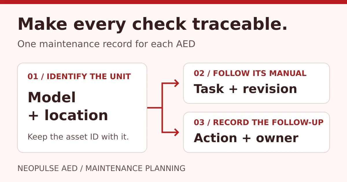 AED Maintenance in the UAE: Build a Model-Specific Checklist