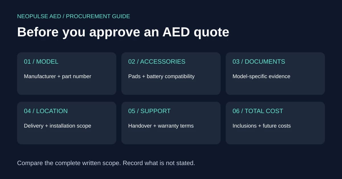 Six checks for an AED quote: model, accessories, documents, location, support and total cost