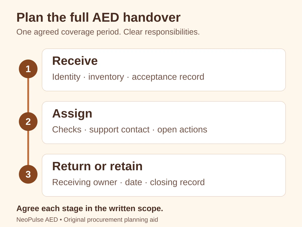 AED Rental vs Buying in the UAE: A Planning Checklist