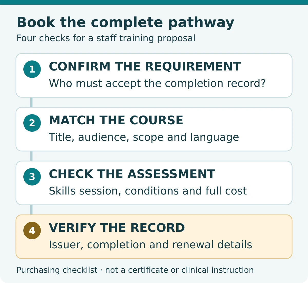 AED Training and Certification: A UAE Buyer Checklist
