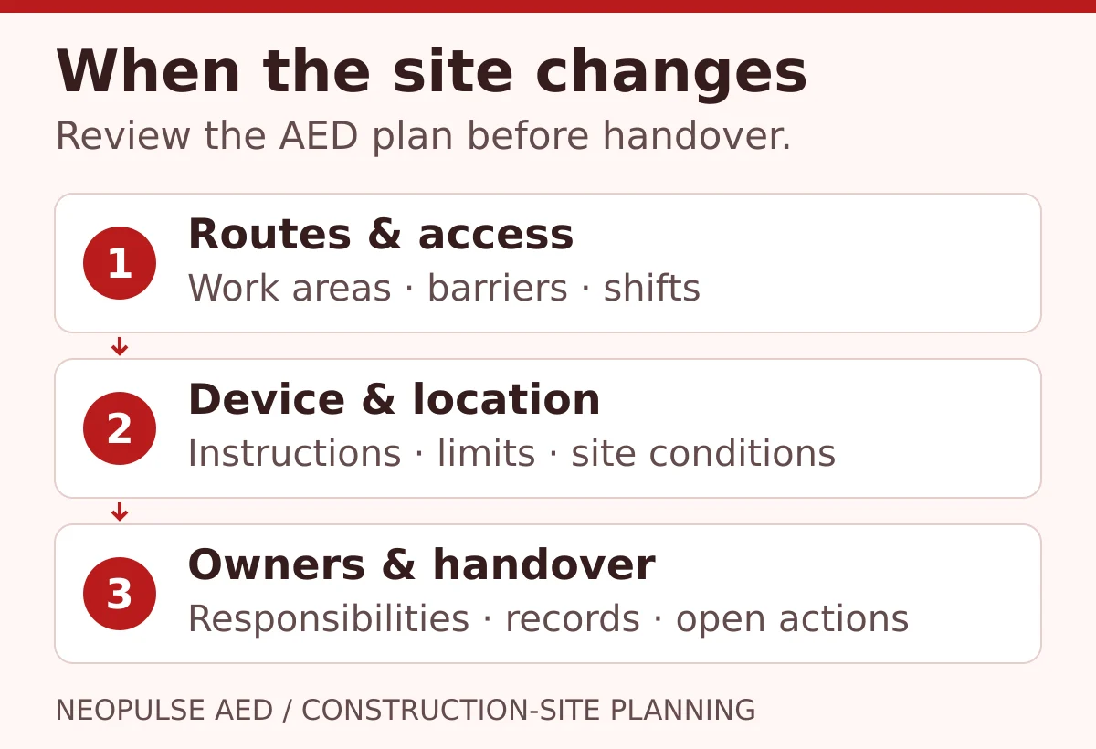 AEDs for UAE Construction Sites: Planning and Handover
