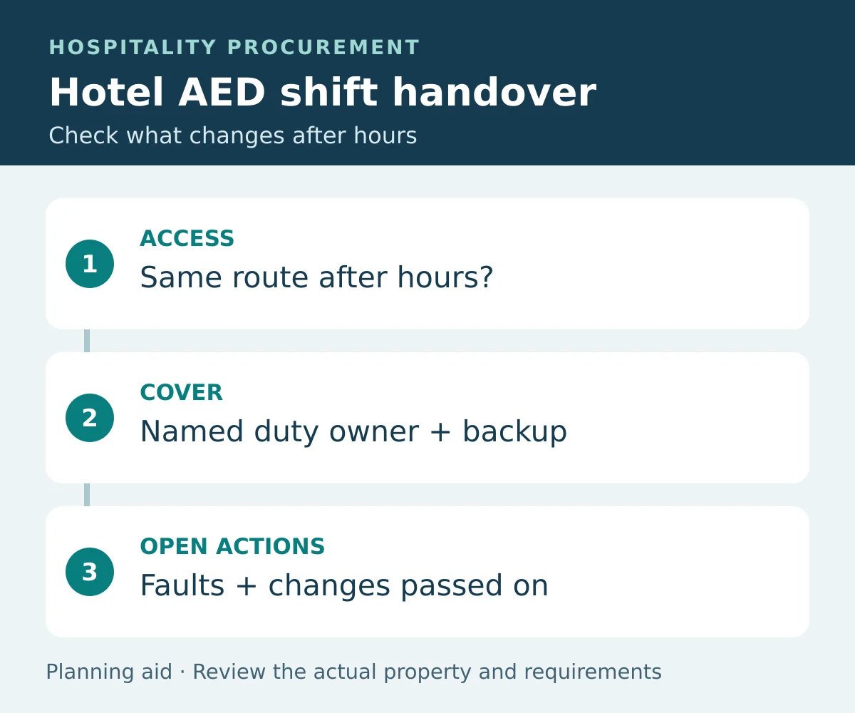 AEDs for UAE Hotels: Access, Shift Cover and Purchasing Checks