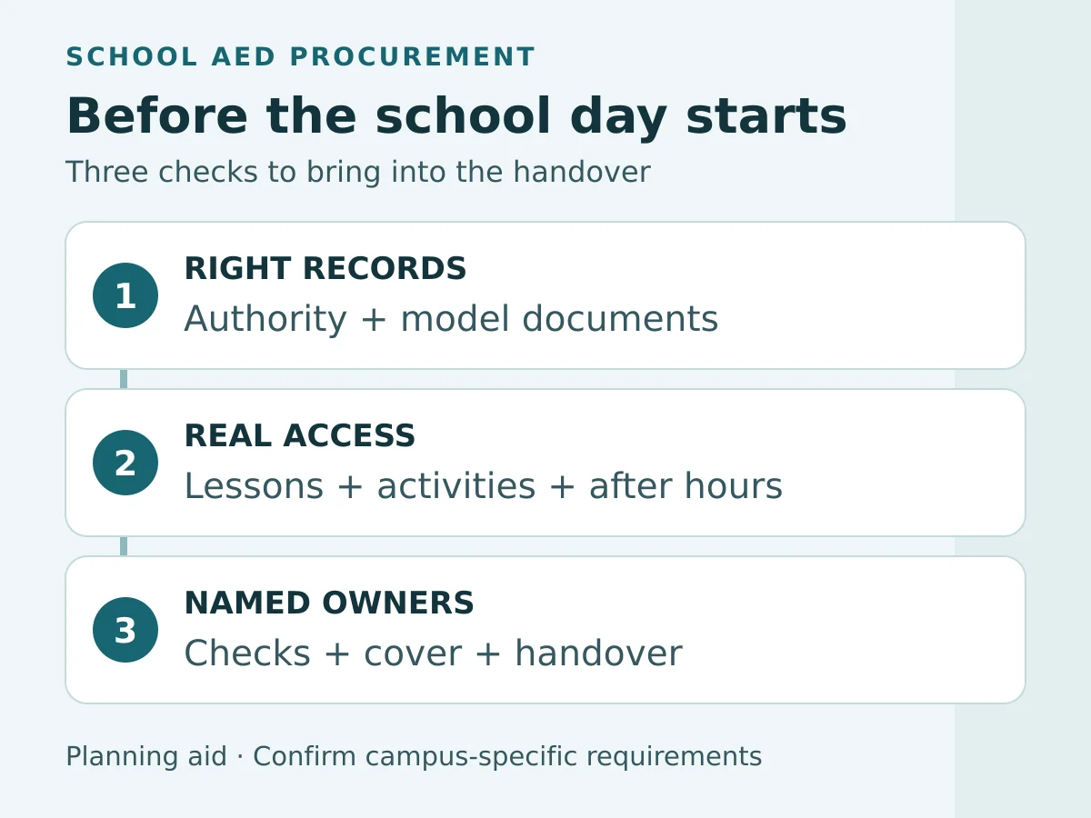School AED Planning in the UAE: A Procurement Checklist